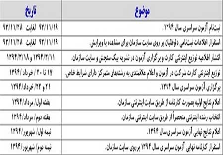 اخبار,اخبار دانشگاه ,ثبت‌نام آزمون سراسری