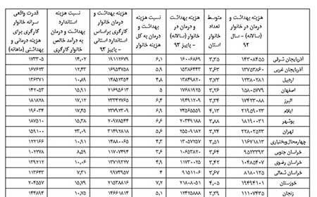 اخبار,اخبار اقتصادی , نرخ تورم