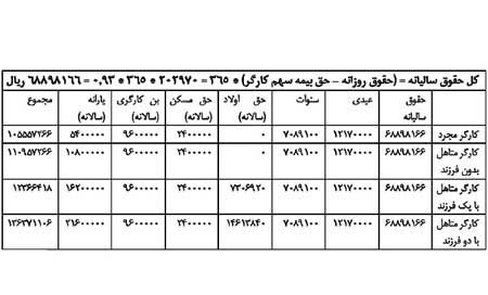 اخبار,اخبار اقتصادی , نرخ تورم