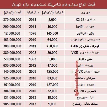 اخبار,اخبار اقتصادی ,قیمت انواع خودروهای سواری شاسی بلند