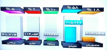 اخبار,اخبار ورزشی,اخبارمحبوب ترین بازیکن استقلال