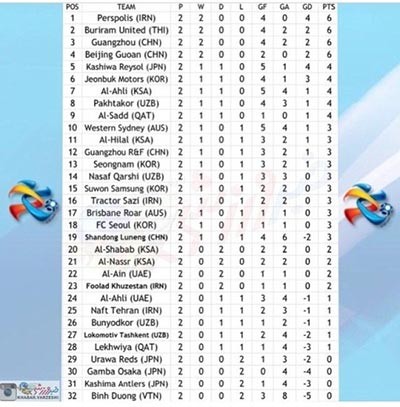 اخبار,اخبار ورزشی,اخبار پرسپولیس