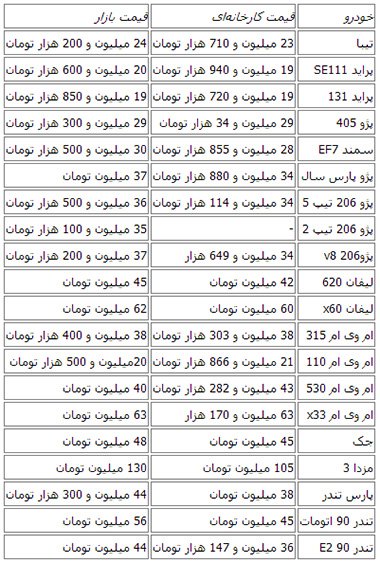 اخبار,اخبار اقتصادی,اخبارقیمت خودرو