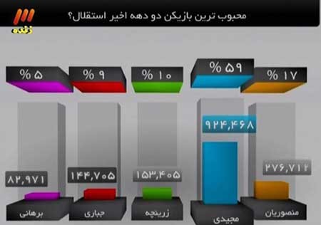 اخبار,اخبار ورزشی ,فرهاد مجیدی