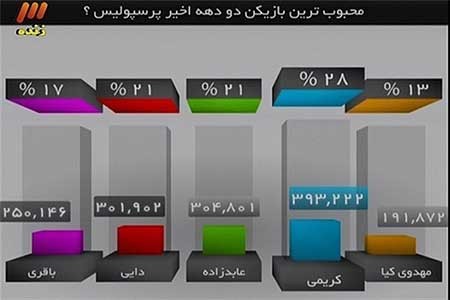 اخبار,اخبار ورزشی ,فرهاد مجیدی