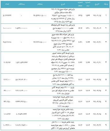 اخبار,اخبار ورزشی ,پرونده بابک زنجانی