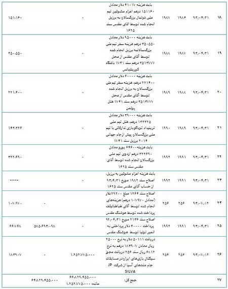 اخبار,اخبار ورزشی ,پرونده بابک زنجانی