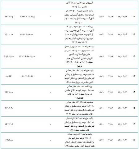 اخبار,اخبار ورزشی ,پرونده بابک زنجانی