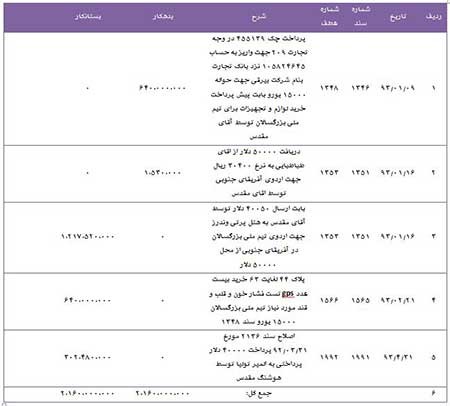 اخبار,اخبار ورزشی ,پرونده بابک زنجانی