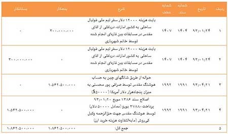 اخبار,اخبار ورزشی ,پرونده بابک زنجانی