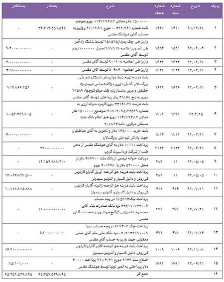 اخبار,اخبار ورزشی ,پرونده بابک زنجانی