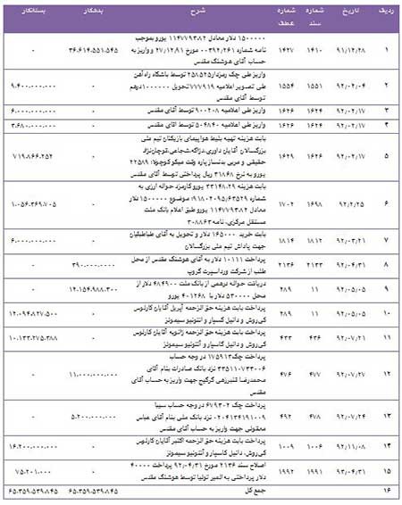 اخبار,اخبار ورزشی ,پرونده بابک زنجانی