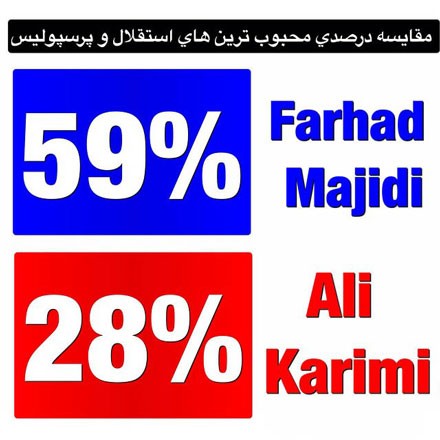 اخبار,اخبار ورزشی,محبوب ترین بازیکن اخبار,اخبارورزشی,محبوب ترین بازیکن