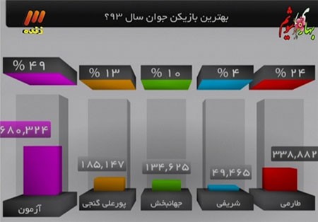 اخبار,اخباررورزشی,برنامه نود