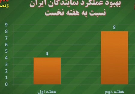 اخبار,اخباررورزشی,برنامه نود