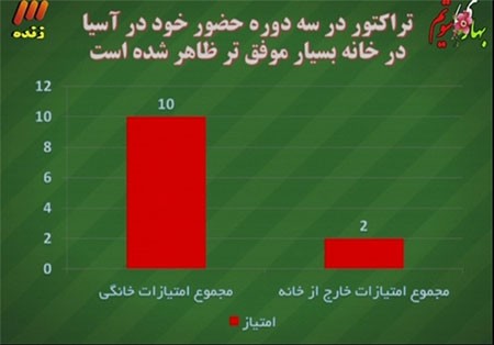 اخبار,اخباررورزشی,برنامه نود