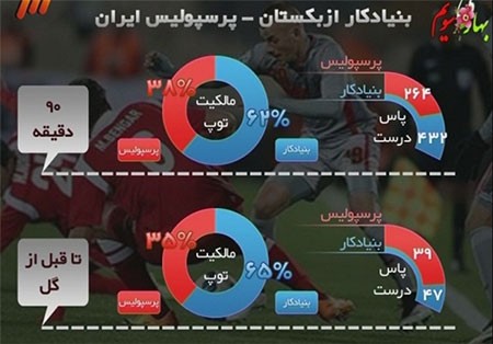 اخبار,اخباررورزشی,برنامه نود