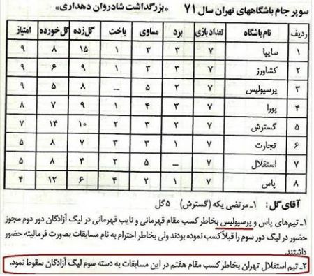 اخبار,اخبار ورزشی, پرسپولیس