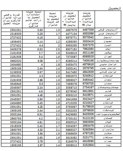 اخبار,اخباراقتصادی,دستمزد کارگران سال 94