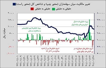 اخبار,اخبار اقتصادی , بورس تهران