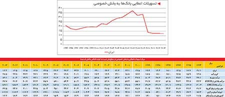اخبار,اخبار اقتصادی ,بازار پول اخبار,اخبار اقتصادی ,بازار پول