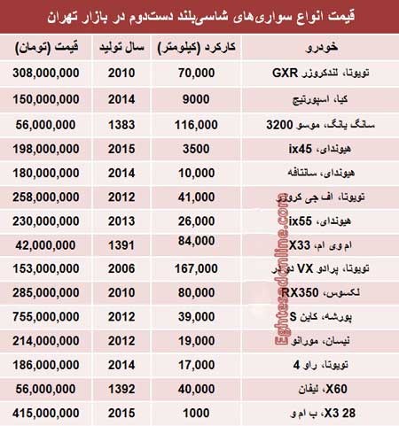 اخبار,اخبار اقتصادی , قیمت خودرو اخبار,اخبار اقتصادی , قیمت خودرو