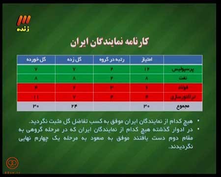 اخبار,اخبار ورزشی ,برنامه نود