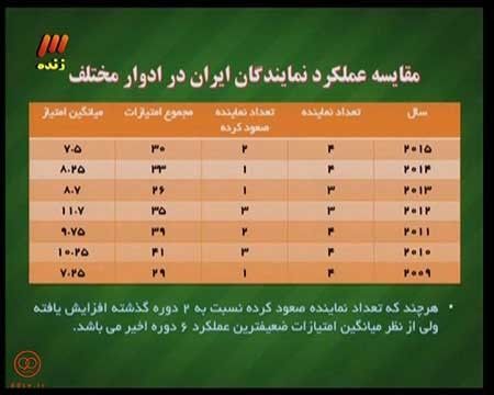 اخبار,اخبار ورزشی ,برنامه نود