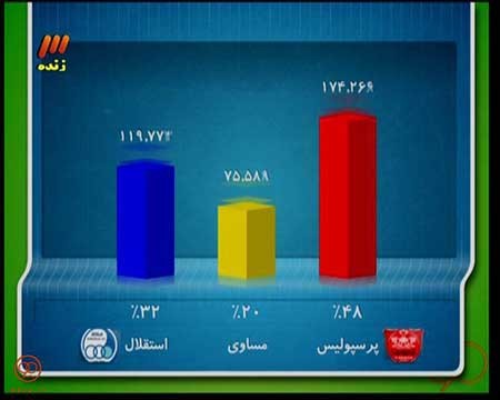 اخبار,اخبار ورزشی ,برنامه نود