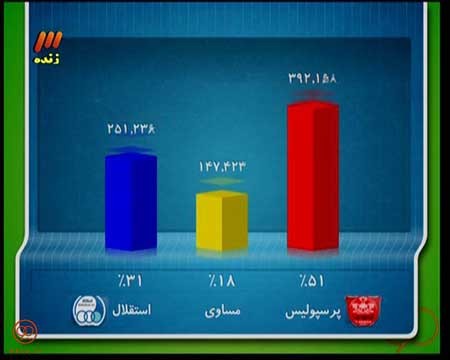 اخبار,اخبار ورزشی ,برنامه نود