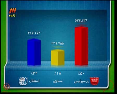 اخبار,اخبار ورزشی ,برنامه نود