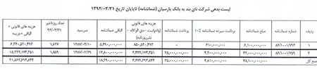 اخبار,اخبارورزشی , بدهی بانکی  حسین هدایتی