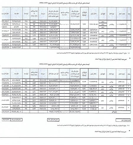 اخبار,اخبارورزشی , بدهی بانکی  حسین هدایتی
