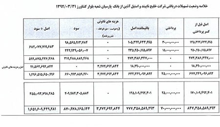 اخبار,اخبارورزشی , بدهی بانکی  حسین هدایتی
