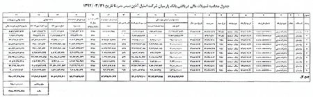 اخبار,اخبارورزشی , بدهی بانکی  حسین هدایتی