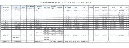 اخبار,اخبارورزشی , بدهی بانکی  حسین هدایتی