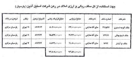 اخبار,اخبارورزشی , بدهی بانکی  حسین هدایتی