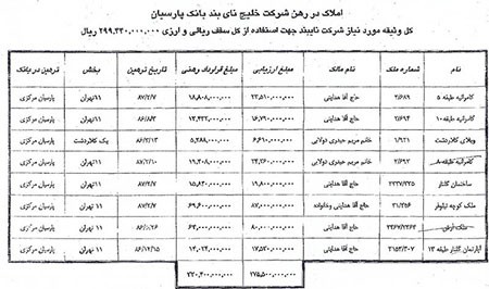 اخبار,اخبارورزشی , بدهی بانکی  حسین هدایتی