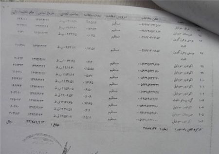 اخبار,اخباراجتماعی , قبض‎های تلفن