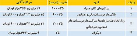 اخبار,اخبارورزشی,درآمد  تلویزیون از پخش والیبال