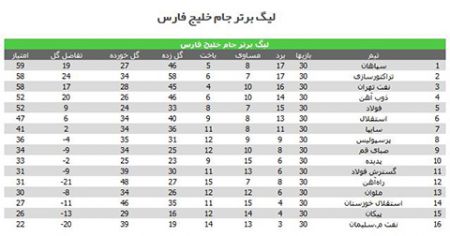اخبار,اخبار امروز,اخبار جدید