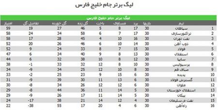 اخبار,اخبار امروز,اخبار جدید