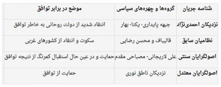 اخبار,اخبار امروز,اخبار جدید