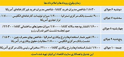 اخبار,اخبار امروز,اخبار جدید
