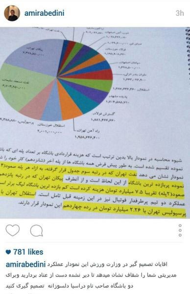 اخبار,اخبار ورزشی,پرسپولیس