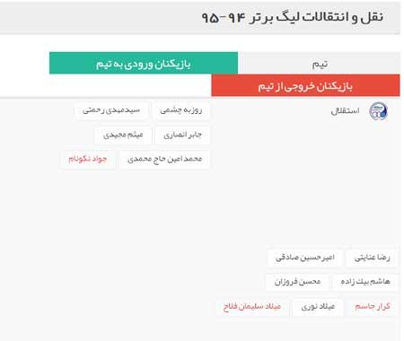 اخبار,اخبار ورزشی , لیگ برتر فوتبال