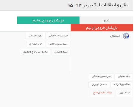 اخبار,اخبار ورزشی ,لیگ برتر