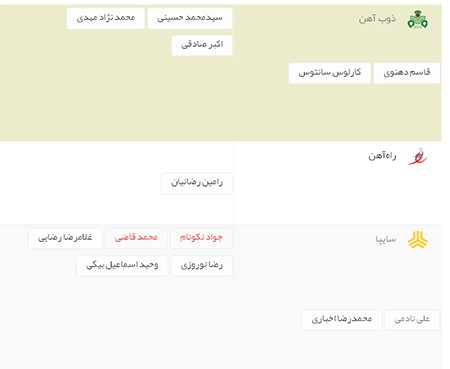 اخبار,اخبار ورزشی ,لیگ برتر