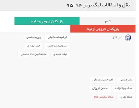 اخبار,اخبار ورزشی , لیگ برتر