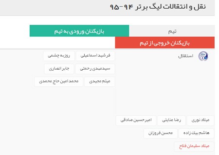 اخبار,اخبار ورزشی ,لیگ برتر 